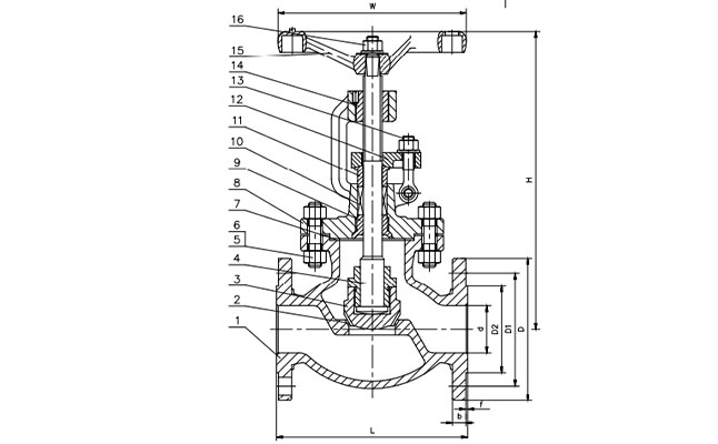 J41H美標(biāo)鑄鋼截止閥